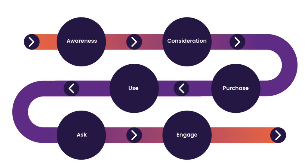customer-journey-map